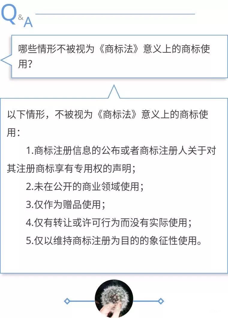 商标使用问题Q&A