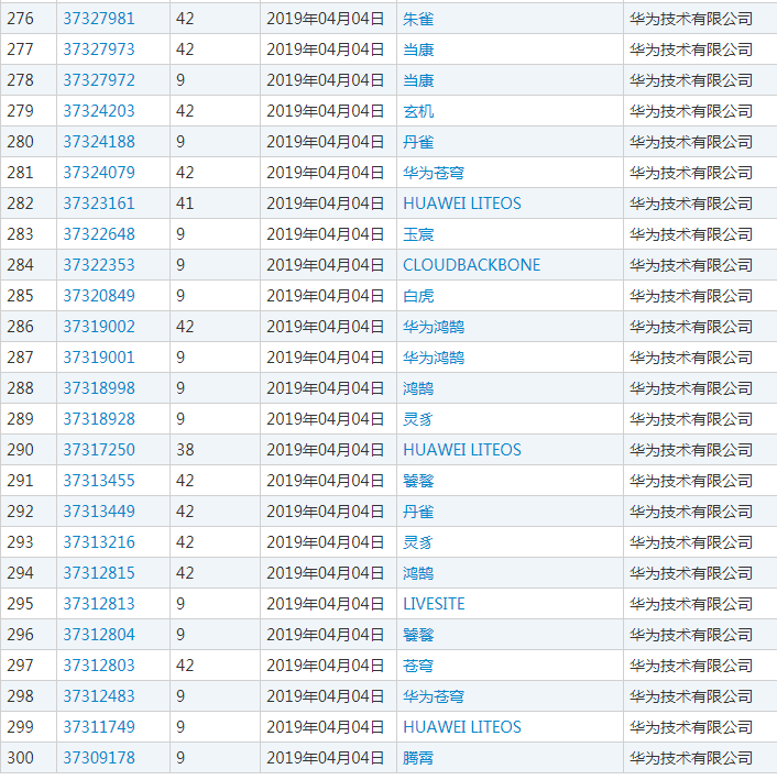 一大波中国神兽被华为注册成商标