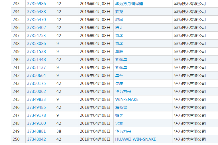 一大波中国神兽被华为注册成商标