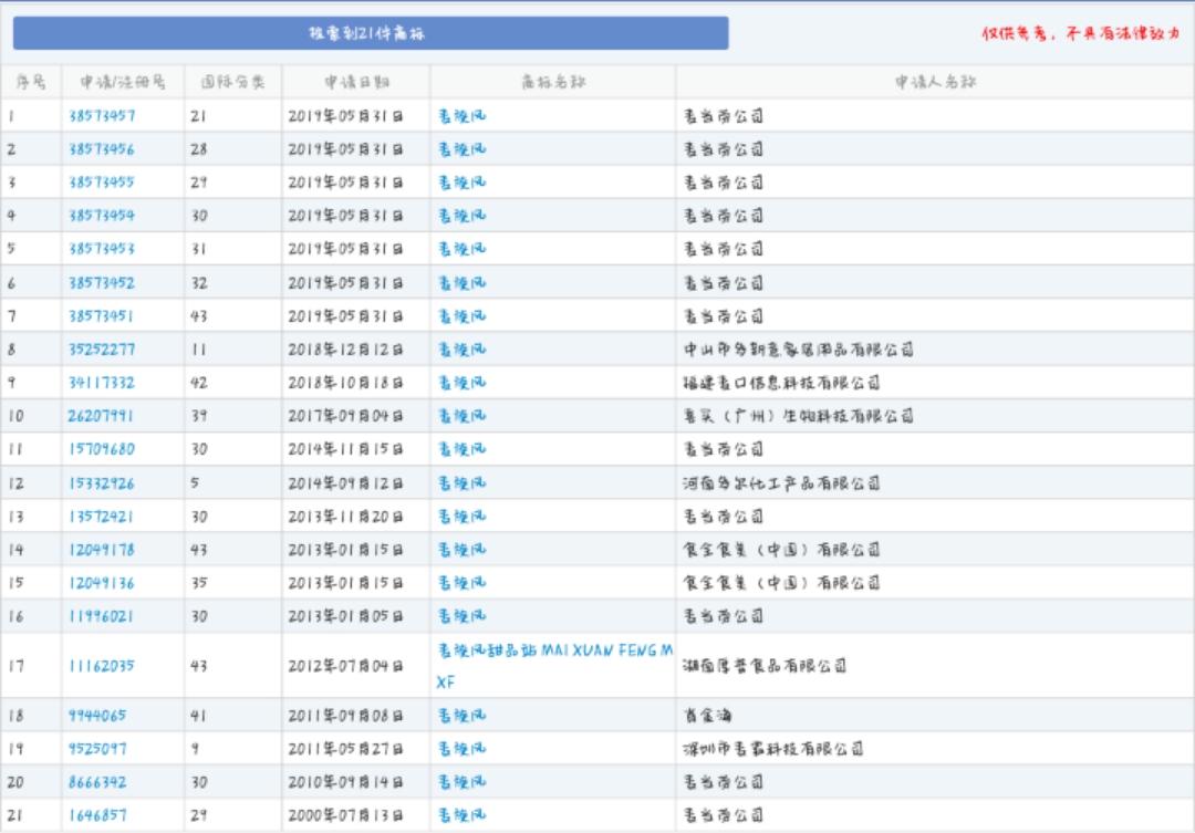 商标被抄袭！麦当劳“麦旋风”因祸得福获得“驰名”保护！