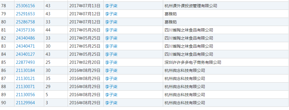 月收入千万，网红李子柒火了！背后公司注册百余商标！