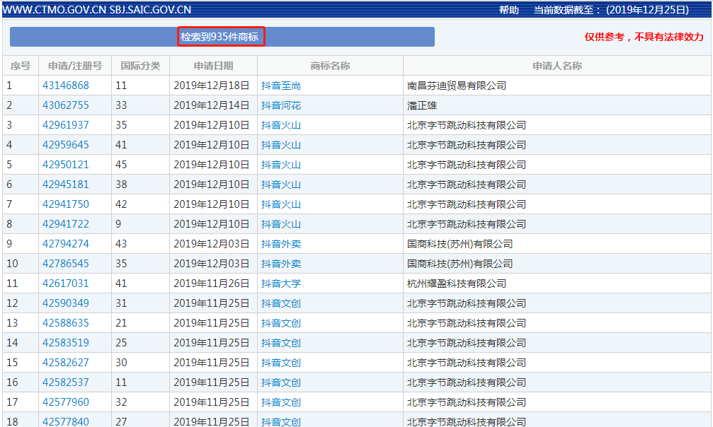 商标狂魔——抖音