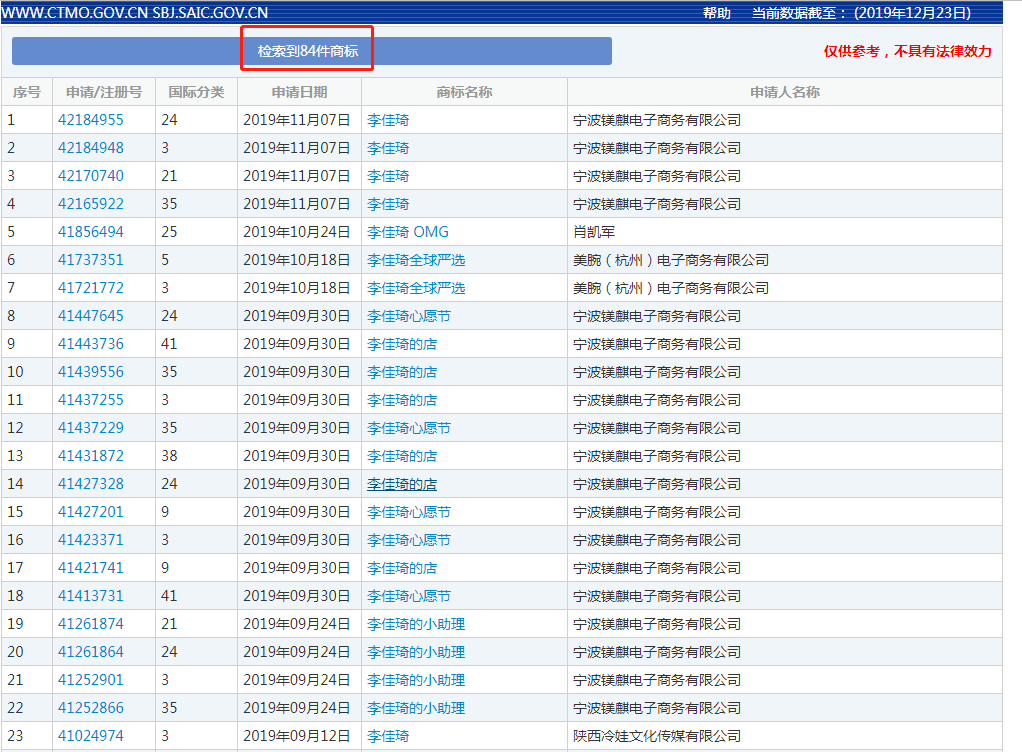 “口红一哥”李佳琦与“淘宝一姐”薇娅商标大PK，你更看好谁？
