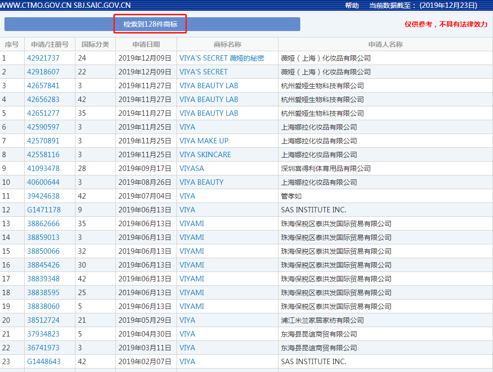 “口红一哥”李佳琦与“淘宝一姐”薇娅商标大PK，你更看好谁？