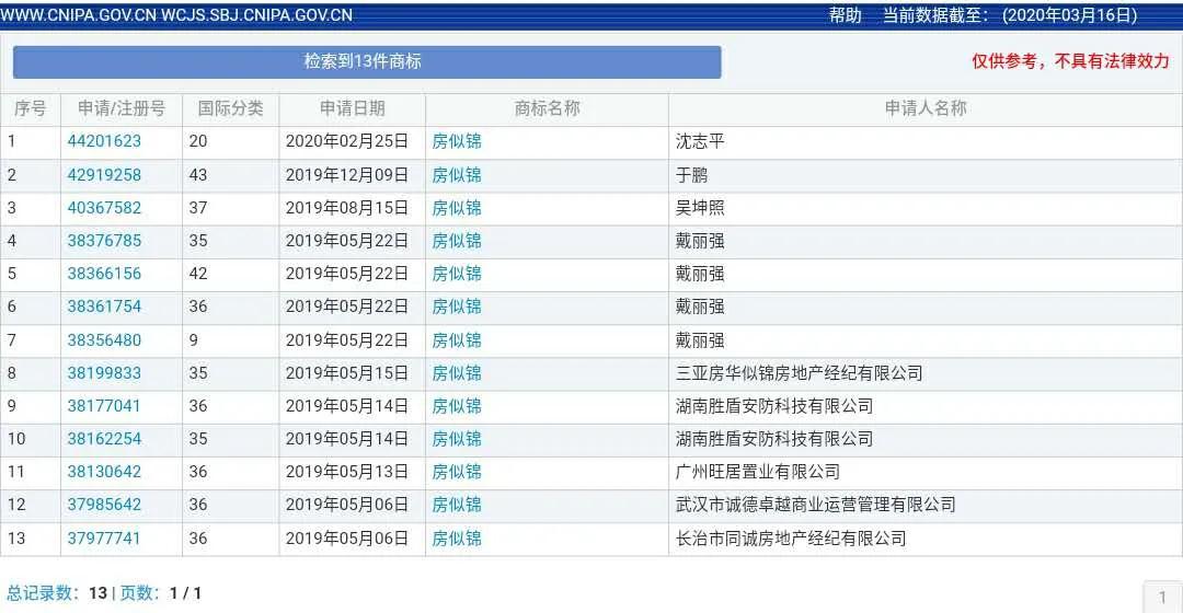 《安家》商标现状：“房似锦”“徐姑姑”纷纷被抢，发行方无作为