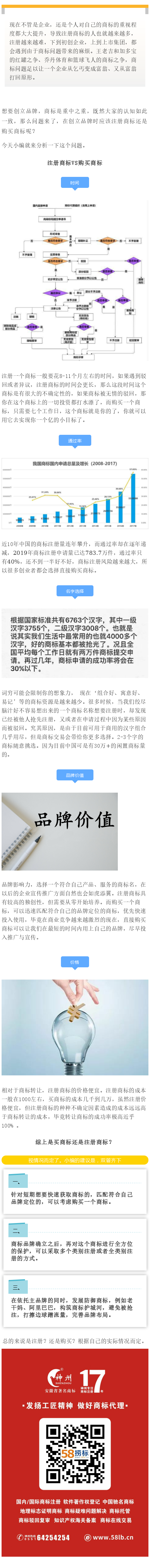 购买商标？Or注册商标？