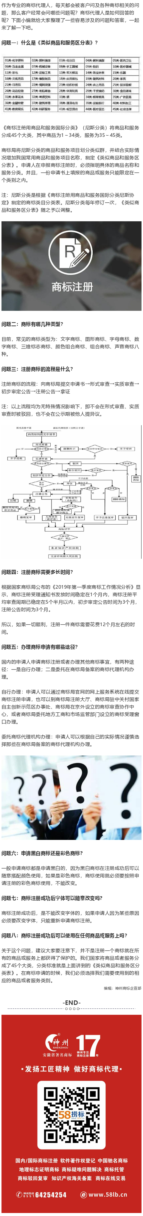 商标注册被问到最多的问题有哪些？