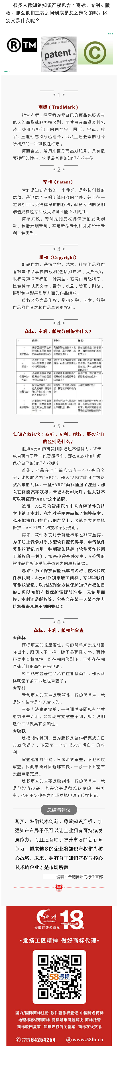 想要保护知识产权的你，了解知识产权的区别吗？