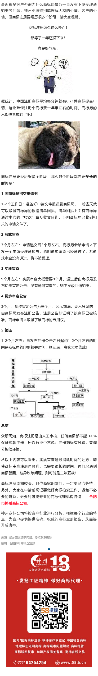 商标注册下来要这么久？原来都浪费在这里了！