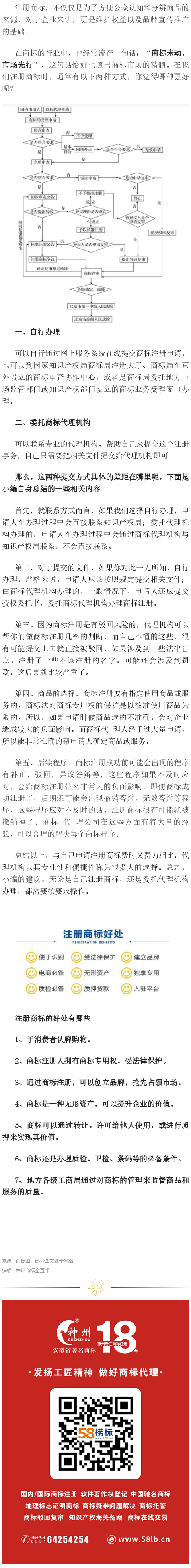 “商标注册自主提交和代理提交有什么区别”